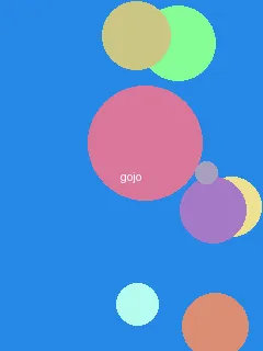 英语课代表的胸软软的!作文 - 五条悟角色图